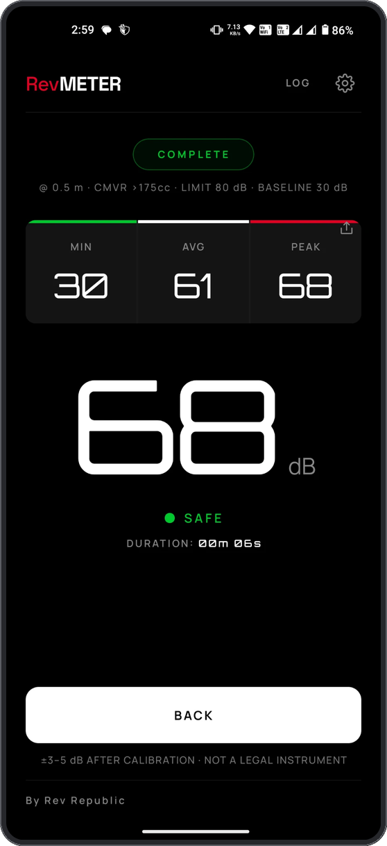 A finished measurement showing minimum, average and peak
